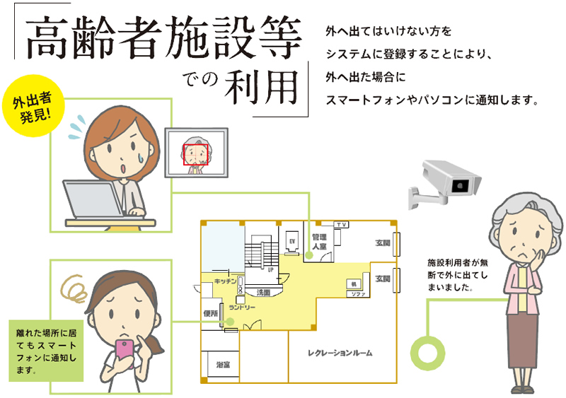 顔認証