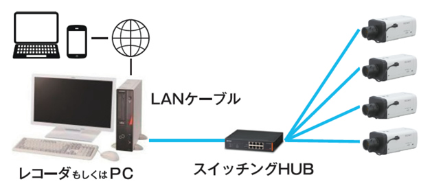 ネットワーク（IP）カメラ