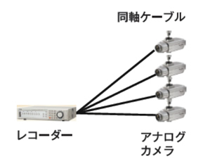 ネットワーク（IP）カメラ